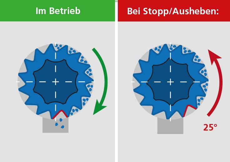 LEHNER AgroDos® 12 (4-Reiher mechanisch) Streuer LEHNER AgroDos® 12 (4-Reiher mechanisch)