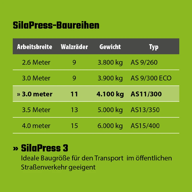 Silagewalzen SilaPress 3 Meter mit 4 Tonnen Gewicht SilagPress Silagewalzen 3 Meter mit 4.000 kg im Dreipunkt