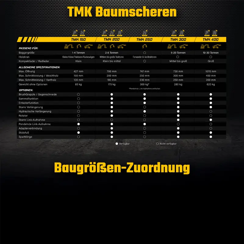 TMK Baumscheren Übersicht TMK Fällgreifer Baumschere