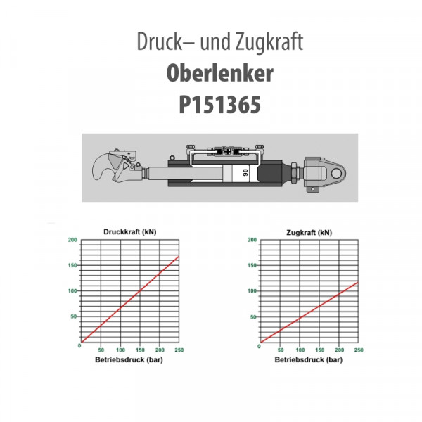 Hydraulischen Oberlenker Kat 3 passend für John Deere