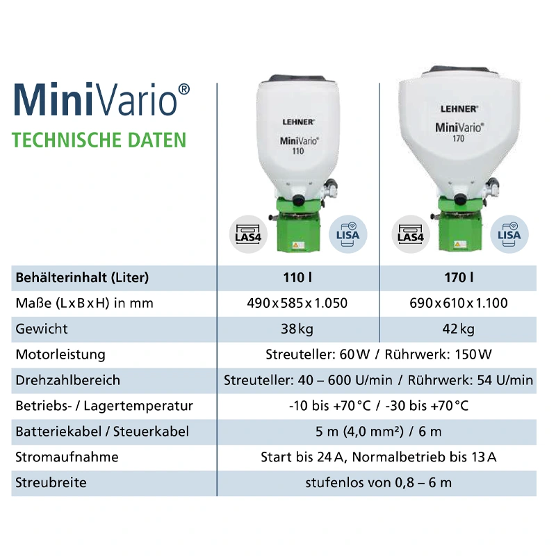 LEHNER 12 Volt-Streuer für Obstanbau LEHNER MiniVario® 110 12 Volt-Streuer für Weinbau und Obstanbau