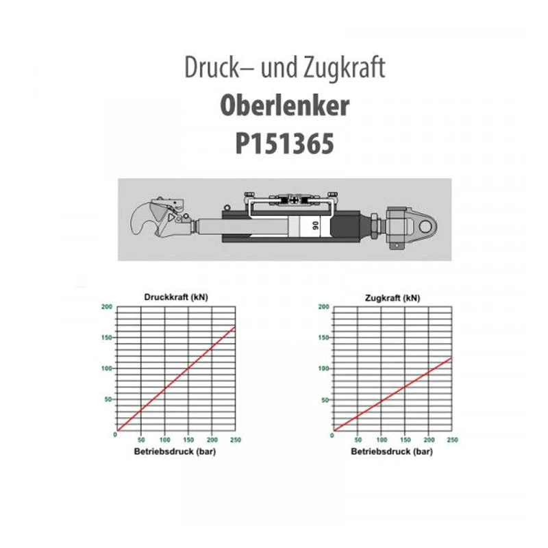 Druck- und Zugwerte für Oberlenker der Kategorie 3 Hydraulischer Oberlenker KAT 3 passend für John Deere