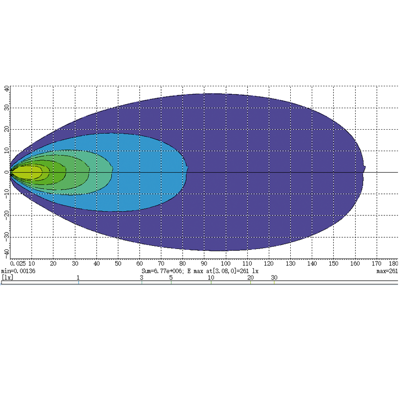 LED Arbeitsscheinwerfer 3000 Lumen 12/24 Volt LED- Arbeitsscheinwerfer 3000 Lumen (Ausleuchtdiagram)