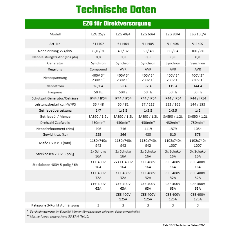 Endress-Zapfwellengeneratoren