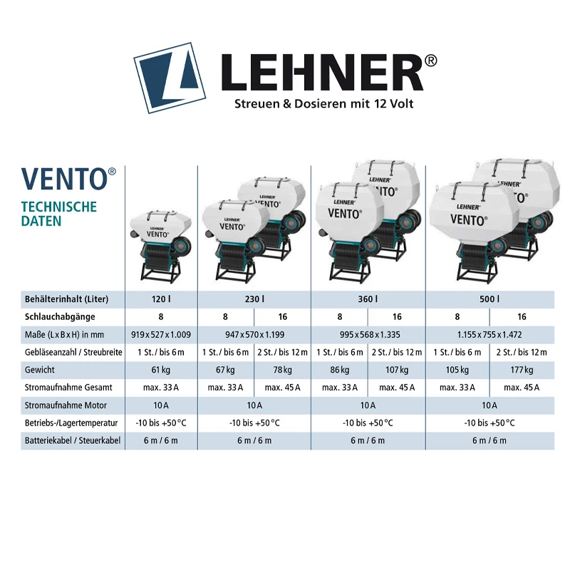 LEHNER VENTO 12 Volt Gebläsestreuer für Zwischenfrucht und Grassaaten LEHNER VENTO Pneumatischer Gebläsestreuer mit Schläuchen