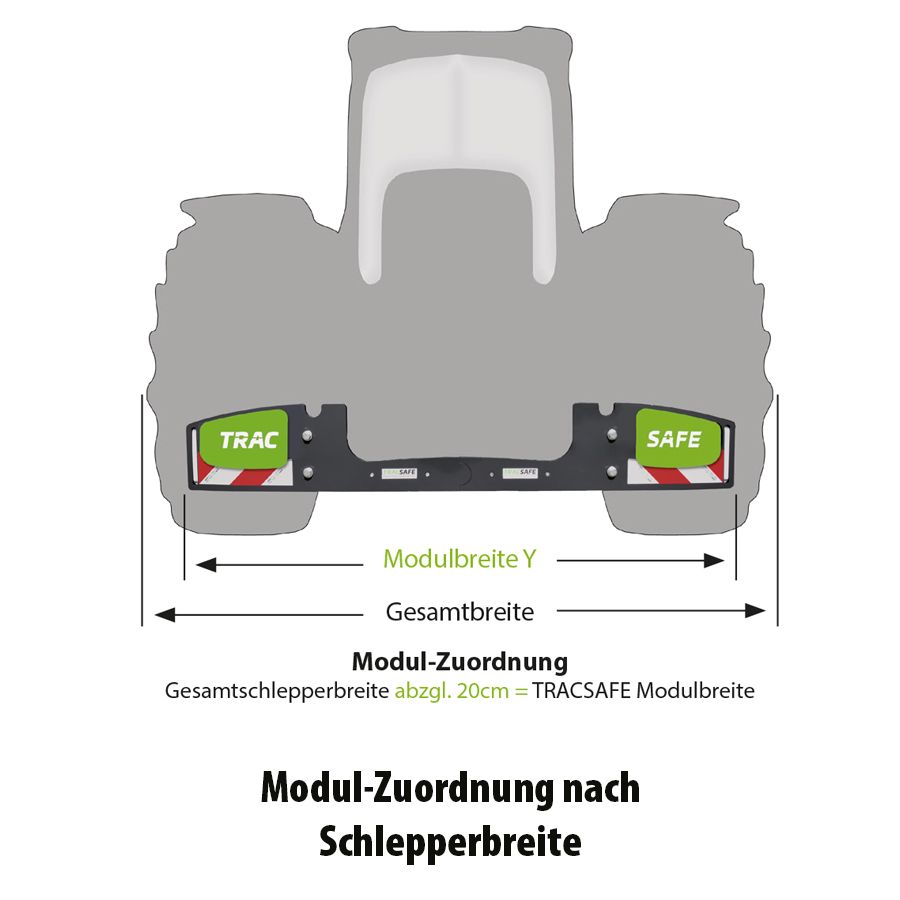 tracsafe Modul Zuordnung
